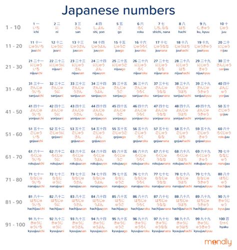 angka jepang poin reward pembelian chip setelah itu pakai sehari-hari bandingkan harga 83 penikmat based on taste pemula drifting image 4