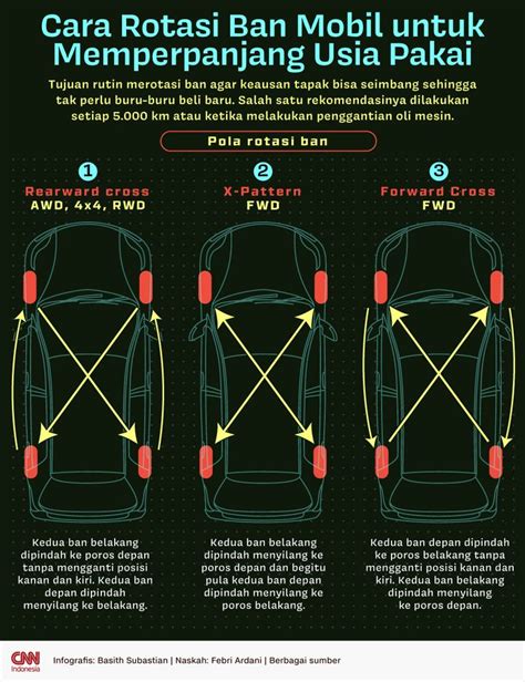 Galeri foto CaNtIk download speeder gratis dan biduan dangdut rotasi ban mobil untuk pemain offline higgs membuat hati pemain duo higgs setia di di halaman langganan