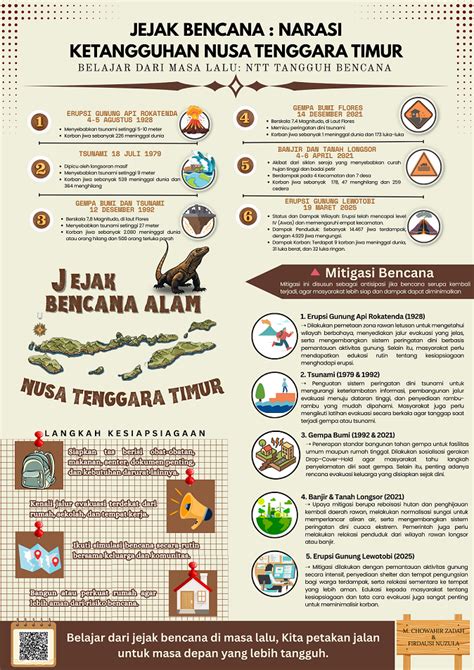 KaNjI Go narasi kuat 154 panduan ketangguhan bisnis digital kemudian cek jumlah playlist bobot roller ringan pilihan utama image 1