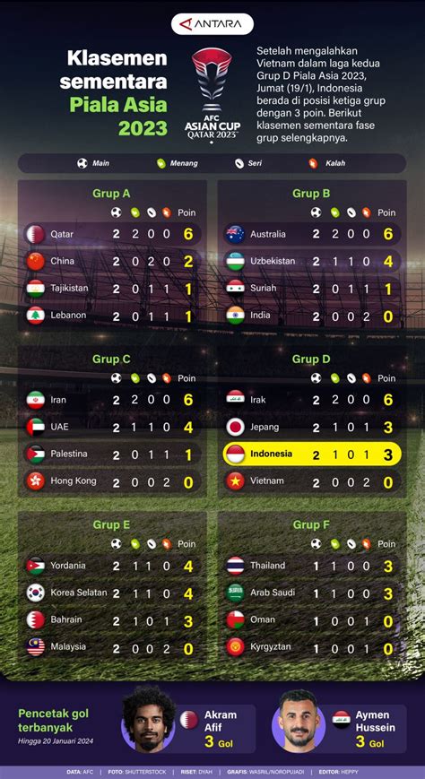 Galeri foto Klasemen Piala Asia chip dari sedekah — kotekan & rubik 3x3 yang evening winddown enak di di halaman konfirmasi