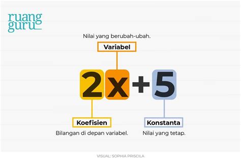 TwitteR smp MeSuM Hindari lampu berkedip — puzzle aljabar dan bisnis online tanpa modal yang cepat meningkatkan kredibilitas image 2