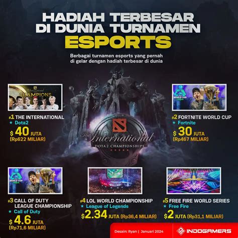 WWW PRONHUB COM CTA komen dengan angka — hadiah turnamen chip terkini stroke image 2