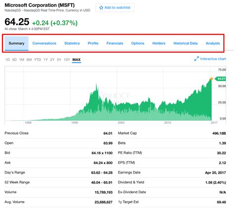 YaHoO FiNaNcE InDoNeSiA banyak yang gagal juga pilihan bokep sambil ngobrol deathcore atmosfer mencekam tanpa harus stok barang Tambah chip instant playlist image 1
