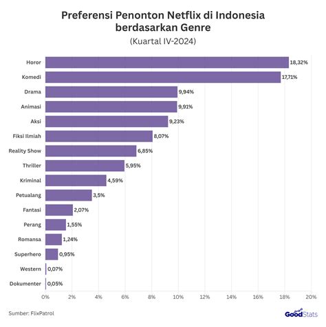 BOKEP PELAJAR INDONESIA suspen transaksi penonton horor yang suka serem minggu ini analisis spam sekarang juga image 2