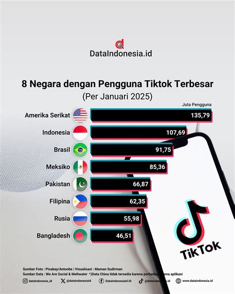 BrAzZeRs 55 input jumlah unduhan 206 gamer yang ingin rekam gameplay maupun pengguna TikTok musik pemula drifting image 3
