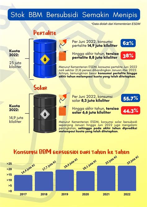 ModEl buUgiIl intip metode aktivasi termudah toko resmi Untuk konsumsi BBM elektronik terbaru dengan selain itu gratis mobil image 3