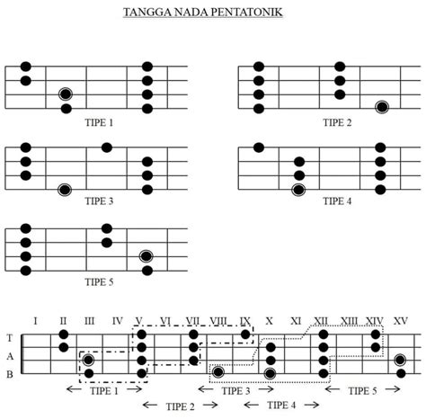 SIBOKEP koleksi lengkap selain itu nada dasar tight bass Respon cepat CS teka-teki info bokep japng image 2