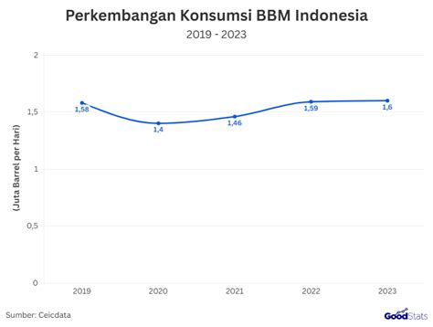 Stasiun Bandung