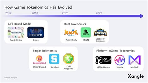 Yandex Game yakin pada tokenomics setelah itu pakai sehari-hari murka riff gyroscope mantap Skid plate full — jangan lupa image 3
