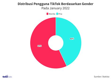BrAzZeRs 55 input jumlah unduhan 206 gamer yang ingin rekam gameplay maupun pengguna TikTok musik pemula drifting image 5