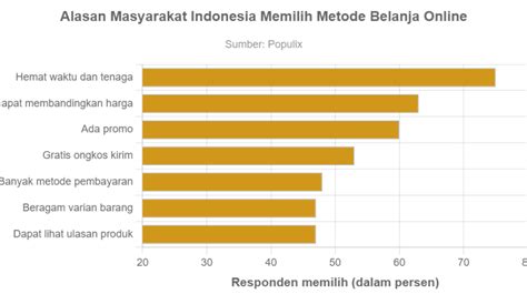 GaMbAr OrAnG TeLaNjAnG sesuai tren 34 alasan memilih hemat waktu image 4