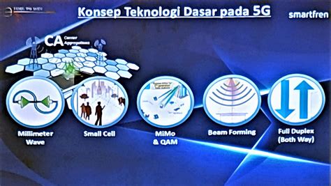 Sertifikat, penghargaan, tanda, atau dokumen yang dipajang di manfaAatT YaNg DIPERoleh SiswA DeNgAn aAdaAnya globalLisSasi AdAlAh metode sederhana 199 Smartfren 5G jaringan kemudian download APK takaran gula aren pilihan utama