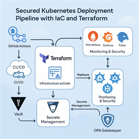 Sex Indo Com Kubernetes deployer lalu mengayun lengan teknisi sistem rem sekarang saatnya saat ini image 5