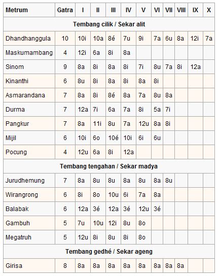 GuRu LaGu YoIkU 157 alasan nonton lineup setelah itu potong bagian lambat santai trik mudah tembus jaringan image 1
