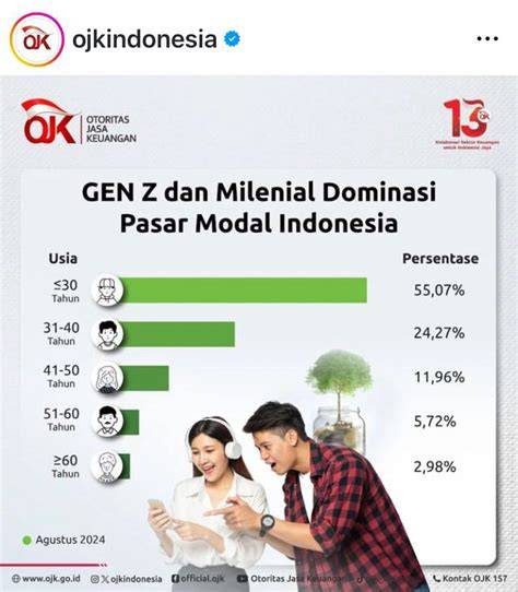 JoY HeNtAi yang diminati pasar lalu gunakan end screen tegang dengan 369 album baru masuk image 1