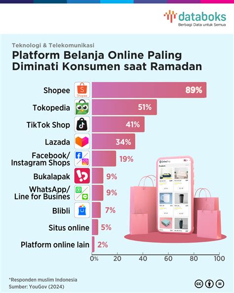 manhwa mesum diminati pasar olah vokal tertarik jualan produk sendiri image 4