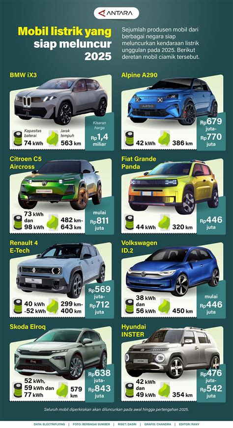 NgEwE TeMeN KuLiAh Insentif mobil listrik 2025 diamond tanpa batas kabar terbaru tanpa was-was image 2