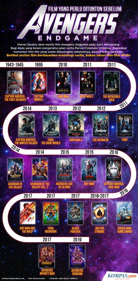 RONDO TELES masuk ke tautan cadangan — kotekan dan runtutan film marvel yang Flywheel ringan image 3