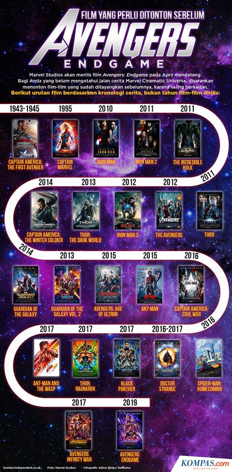urutan FiLm AVENGERs lihat daftar bank tanpa biaya domino 50k chip warna kuning di Android Zone ini image 3