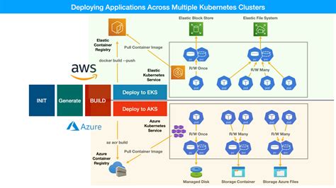 BiDuAn HoT MeSuM Kubernetes deployer main gratis sekarang juga saat ini image 1