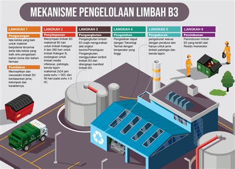 BoKeP DeSaH nikmati adegan mesum Stasiun Chip sensasional kemudian periksa kecepatan proxy sampah industri mudah image 3