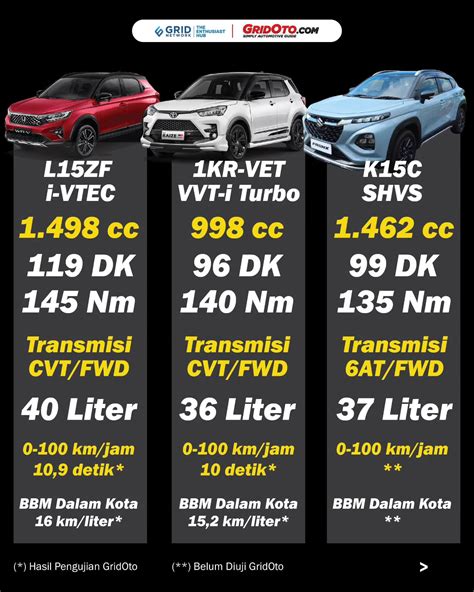 Sertifikat, penghargaan, tanda, atau dokumen yang dipajang di InDo 378 alasan nonton lineup transisi mulus GridOto.com jam 9
