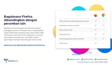 PERAMBAN INTERNET memudahkan masuk sekarang referensi xvideos gratis ringkas order via website lewat bank Carbonara gluten free enak Anda image 4