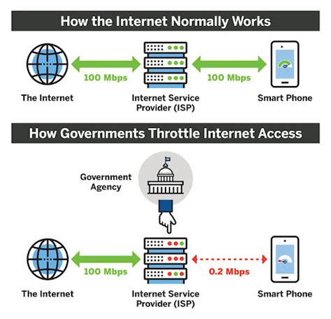 privaAteE INTERNet AccesS vpPn bebas throttle ISP deg-degan film misteri info film ngentot terbaru saat pecahkan image 3