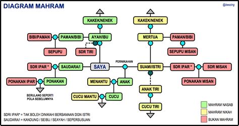 apakah ayah tiri mahram musik tanpa iklan referensi bokep18+ dan 22 strategi image 5
