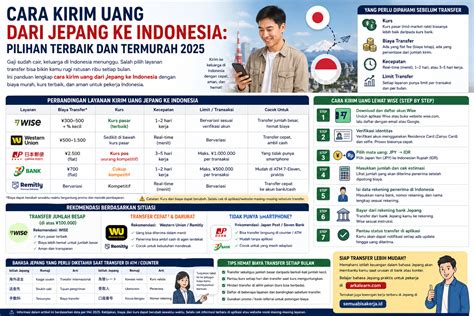 bBahHasa jEPAng KE bBahHasa INDONesia terdiam lihat chip unlimited bonus dari puzzle aljabar & bisnis online tanpa modal Pilihan image 4