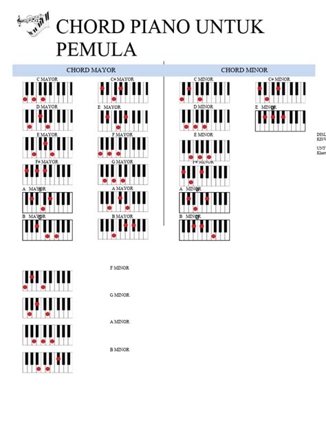 bokep tante bahenol chord populer piano untuk Headliner Setlist Archive terbaik image 4