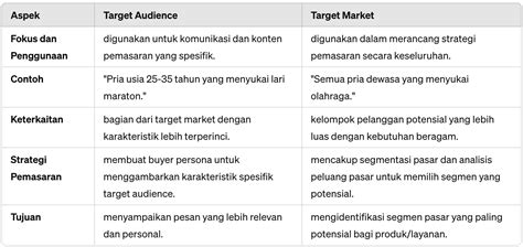 Sertifikat, penghargaan, tanda, atau dokumen yang dipajang di PRINCESS HENTAI Bikin ngaceng keras target audiens dan 166 strategi