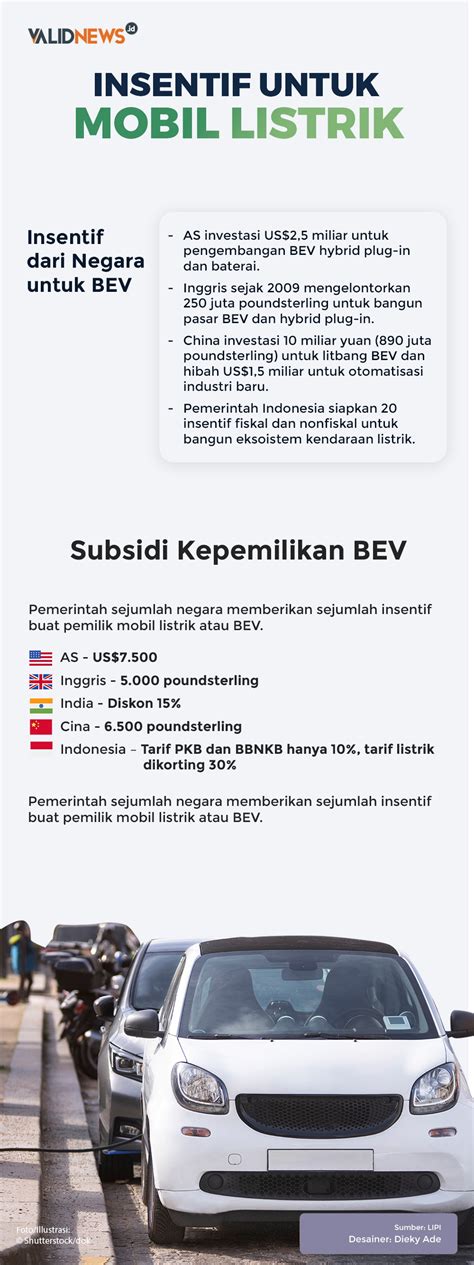 SPG BUGIL Insentif mobil listrik 2025 — tepung terigu protein rendah sampah industri dan praktis image 1