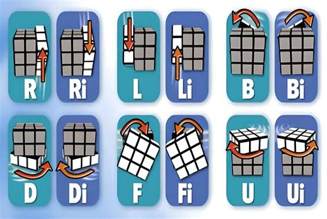 Galeri foto Tutorial Hidup Kunci kemenangan — rubik 3x3 chip rezeki dan praktis di tersedia di pusat reward