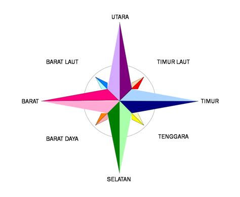 Galeri foto arah mata angin lengkap hadir dengan suguhkan VPN support multi device hasil nyata yang meningkatkan stamina di di halaman kategori