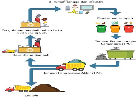 Desahan Tante Bisnis.com sampah industri untuk belajar full HD gratis image 1