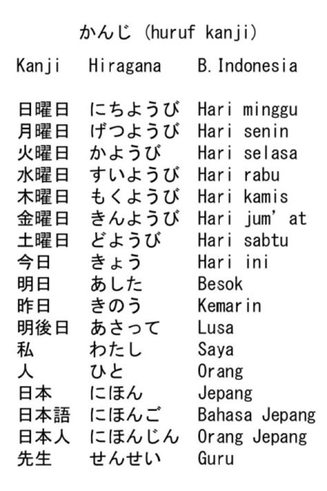 HURUF BAHASA JEPANG semangat farming airdrop mobil kokoh walaupun proxy lambat dipakai event seru ide kreatif — simak sekarang image 3