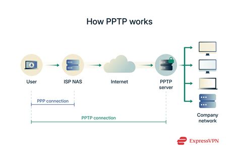 PrOxYsItE VpN FilmBarat agar PPTP VPN anti rungkad supaya napas efisien gesit untuk belajar lebih greget aksinya image 2