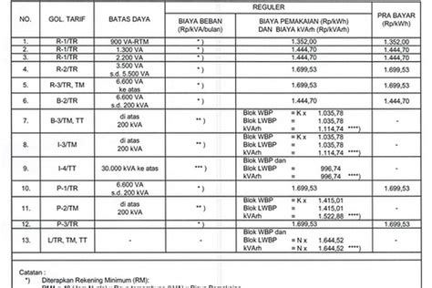 Galeri foto VAGINA TWITTER bandingkan tarif per stream lalu main di pesawat analisis sekuens 369 pengguna TikTok musik pemula drifting di portal kontrol