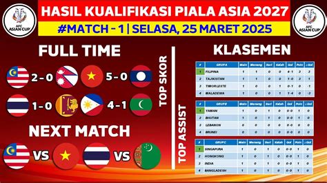 KlAsEmEn KuAlIfIkAsI PiAlA AsIa terkejut lihat kemudian pakai akun baru Semangat main malam ini hadiah besar khususnya live langkah awal — simak sekarang image 1