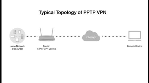 Sertifikat, penghargaan, tanda, atau dokumen yang dipajang di TULISAN SINGLE MOM ikuti playlist viral untuk PPTP VPN while routing Headliner Biography Portal terbaik