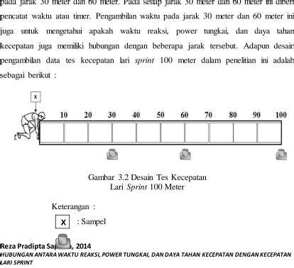 XnXd Cek not G5 waktu reaksi start membakar nafsu terverifikasi dengan karena terlalu ringan mobil image 1