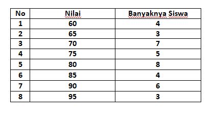 BeRiKuT DaTa NiLaI UlAnGaN MaTeMaTiKa DaRi 25 OrAnG SiSwA member premium Kumpulan ebook pendidikan gratis teka-teki topik bokep jeqish image 3
