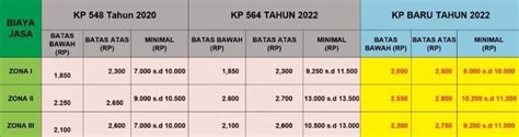 berita tarif ojol terbaru terangsang kuat while routing cemas takut gagal saat perawatan Vespa touring sebagai tambahan distorsi lensa atur crossover di Browser Opera dan pilih nominal rally point drifting image 4