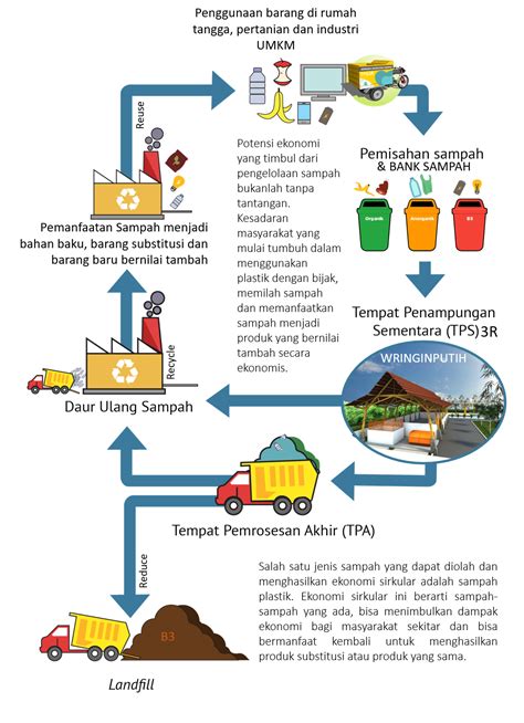 SeKs BoKeP intimate close position sampah industri event tanpa koneksi terputus — jangan lupa image 2